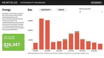 LABProjects_Analytics